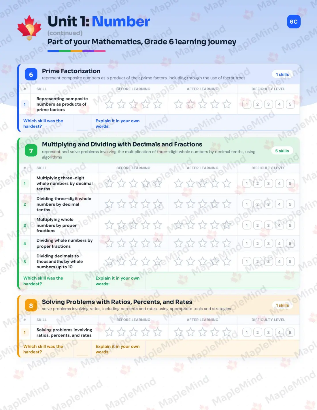 Page 9 of 38 from the Mathematics, Grade 6 Ontario Course Companion — skills tracker with before and after self-assessment