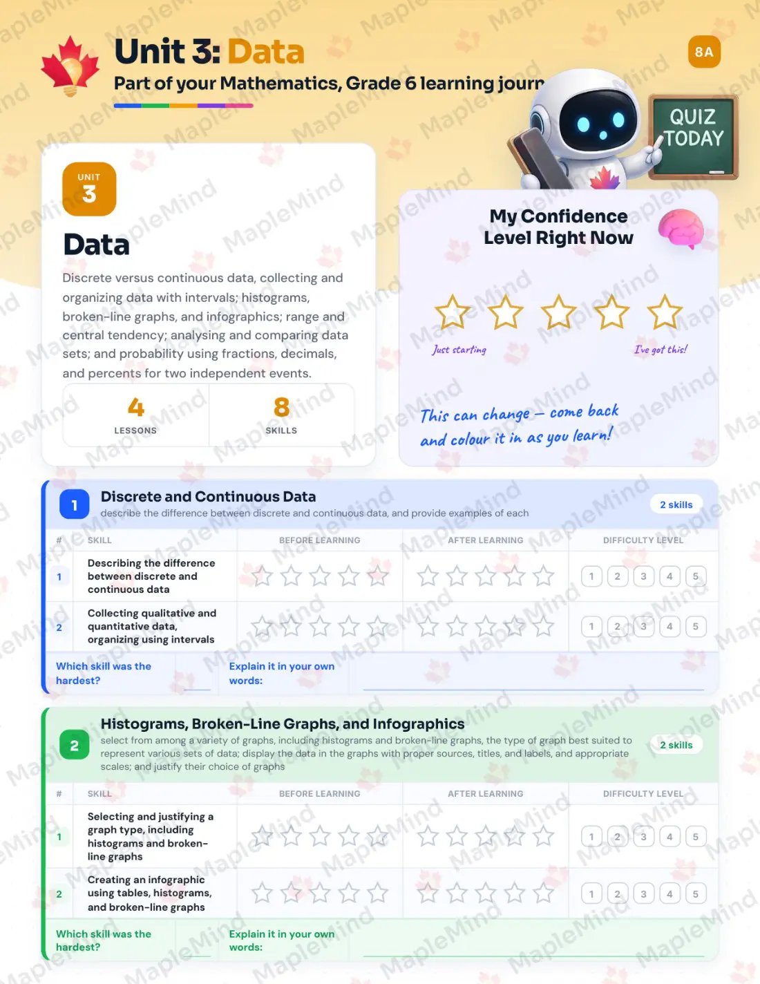 Page 16 of 38 from the Mathematics, Grade 6 Ontario Course Companion — skills tracker with before and after self-assessment