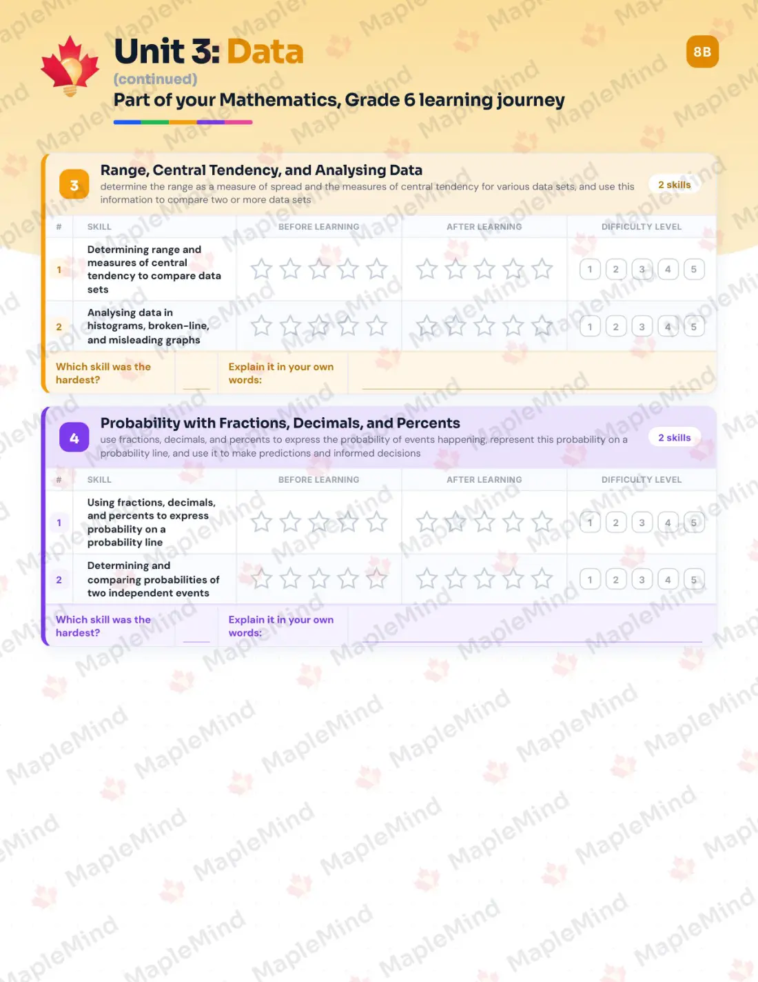 Page 17 of 38 from the Mathematics, Grade 6 Ontario Course Companion — skills tracker with before and after self-assessment