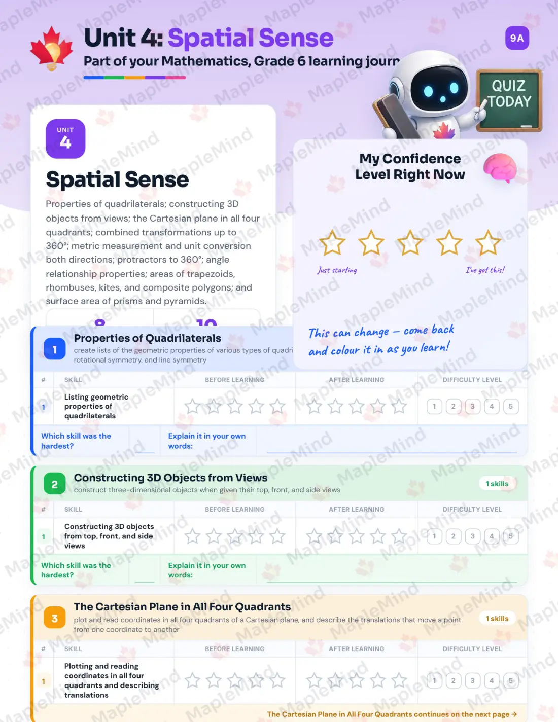 Page 20 of 38 from the Mathematics, Grade 6 Ontario Course Companion — skills tracker with before and after self-assessment