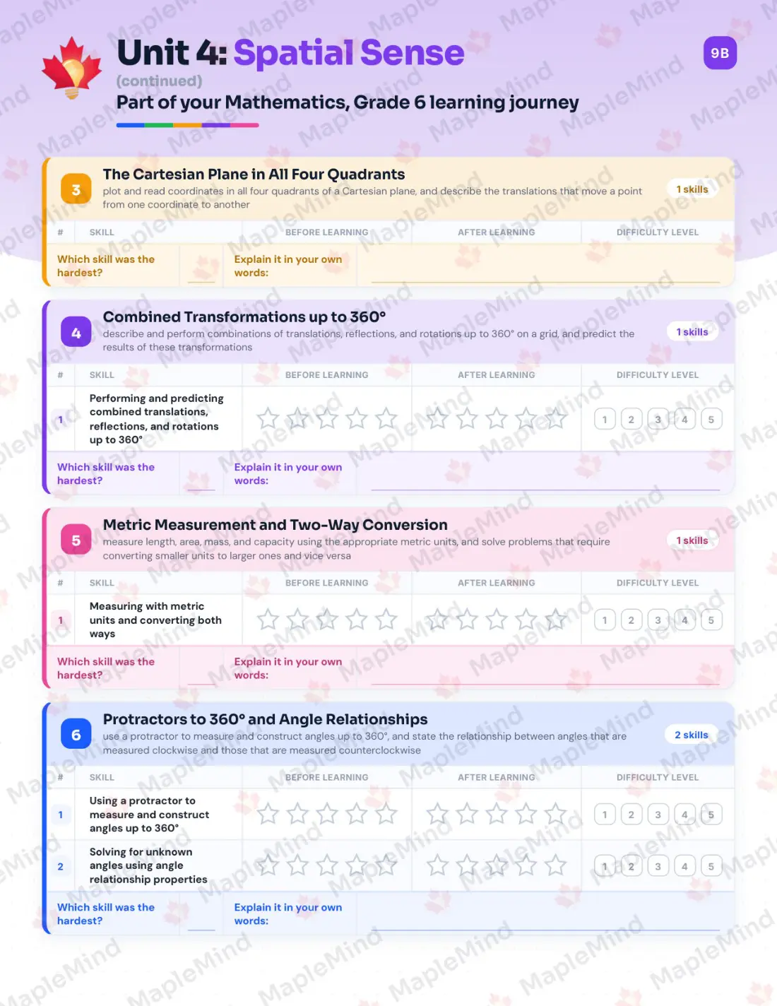 Page 21 of 38 from the Mathematics, Grade 6 Ontario Course Companion — skills tracker with before and after self-assessment