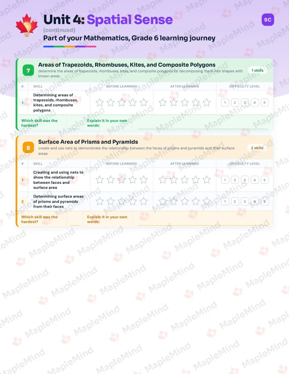 Page 22 of 38 from the Mathematics, Grade 6 Ontario Course Companion — skills tracker with before and after self-assessment