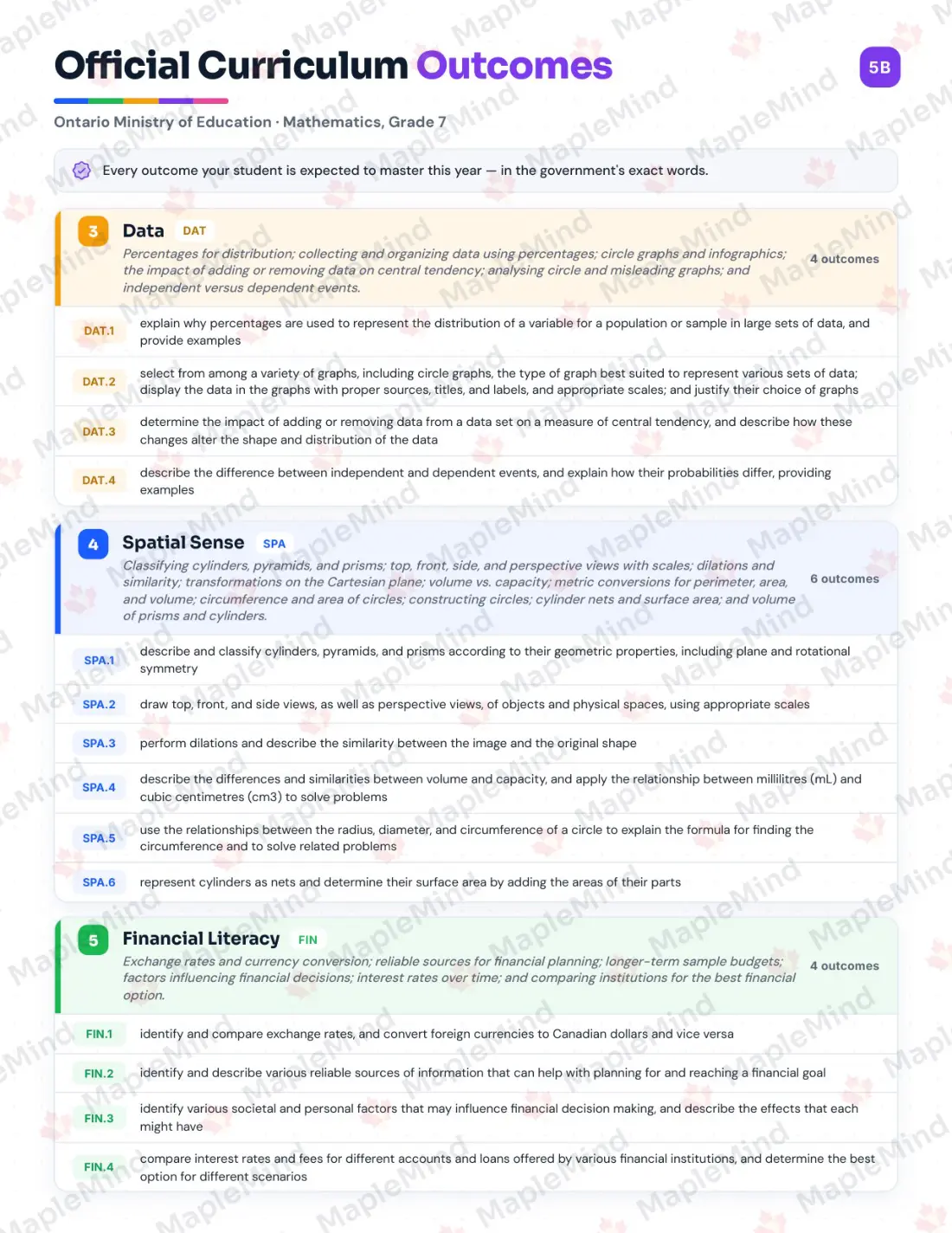 Page 6 of 39 from the Mathematics, Grade 7 Ontario Course Companion — skills tracker with before and after self-assessment
