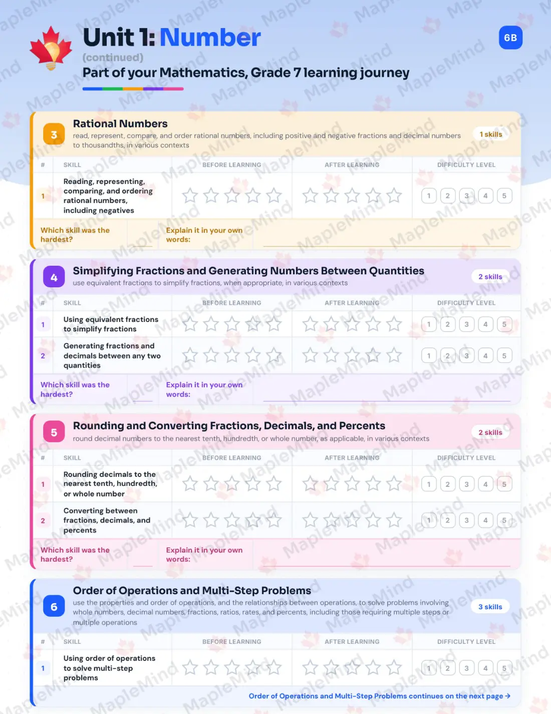 Page 8 of 39 from the Mathematics, Grade 7 Ontario Course Companion — skills tracker with before and after self-assessment