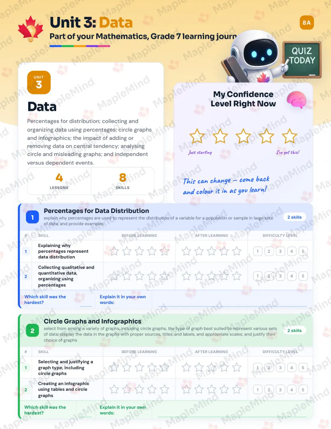 Page 17 of 39 from the Mathematics, Grade 7 Ontario Course Companion — skills tracker with before and after self-assessment