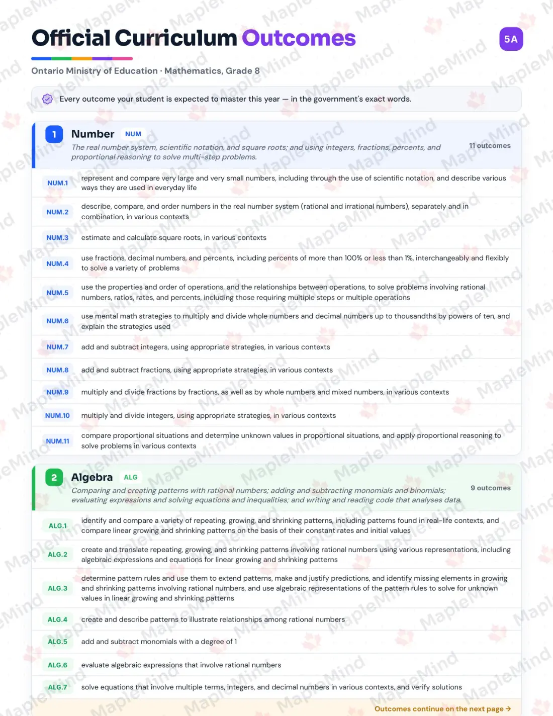 Page 5 of 42 from the Mathematics, Grade 8 Ontario Course Companion — official Ontario curriculum outcomes checklist