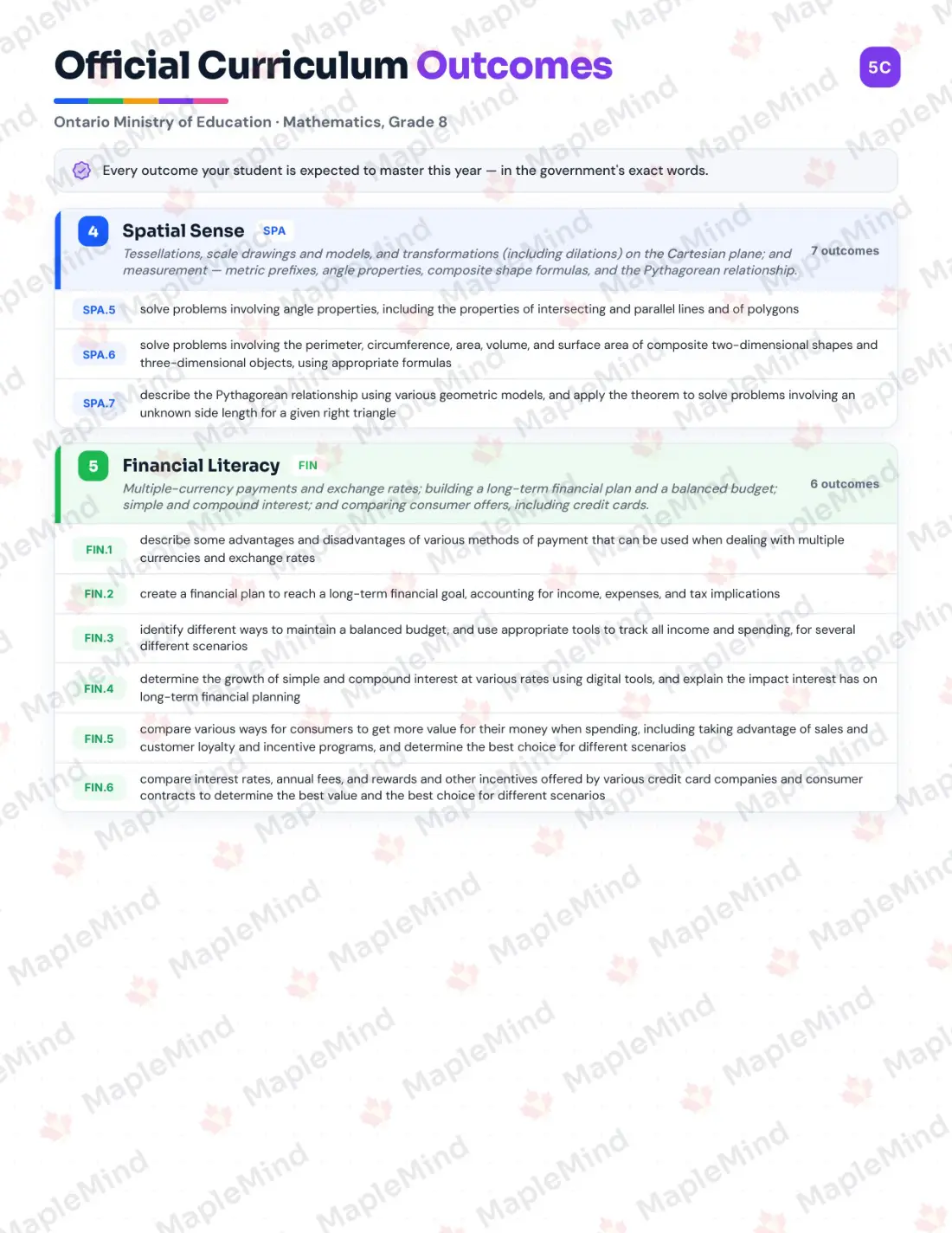 Page 7 of 42 from the Mathematics, Grade 8 Ontario Course Companion — skills tracker with before and after self-assessment
