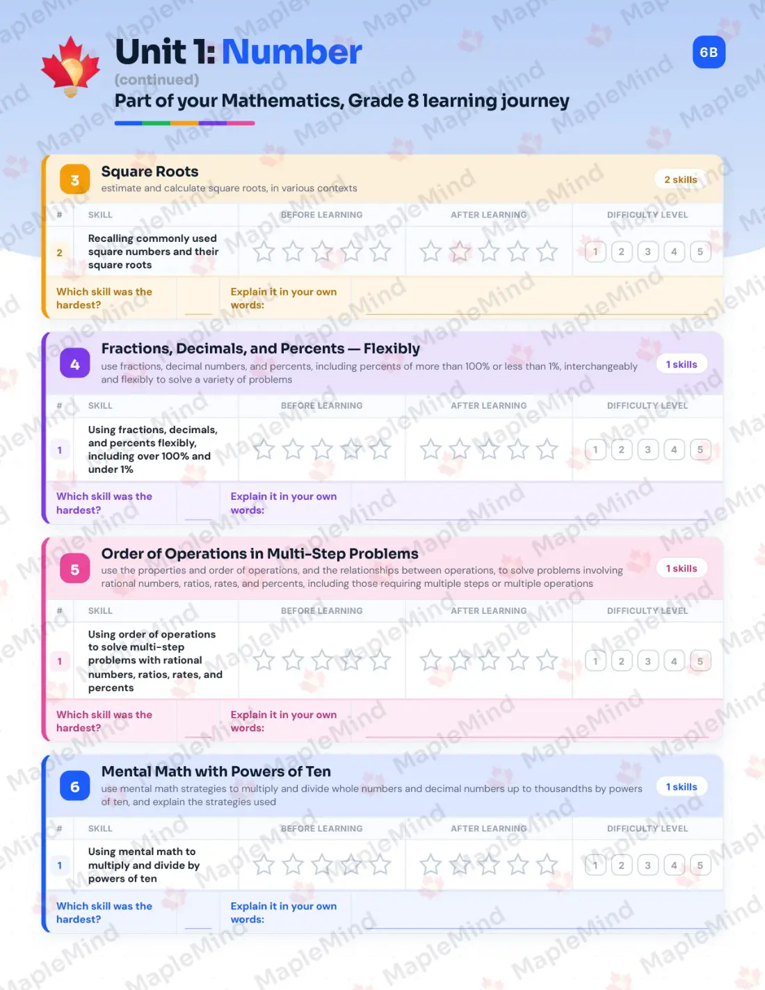 Page 9 of 42 from the Mathematics, Grade 8 Ontario Course Companion — skills tracker with before and after self-assessment