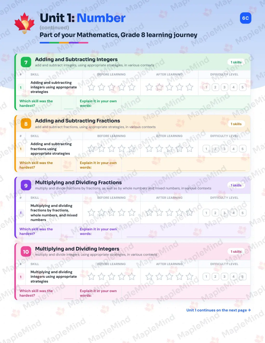Page 10 of 42 from the Mathematics, Grade 8 Ontario Course Companion — skills tracker with before and after self-assessment