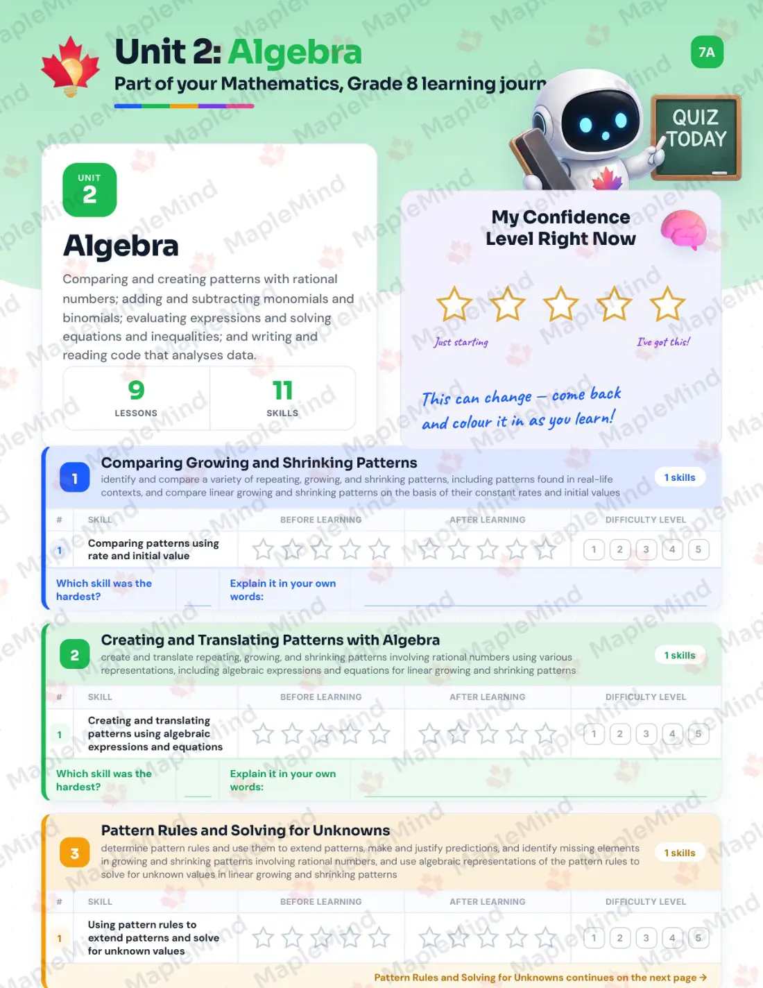 Page 14 of 42 from the Mathematics, Grade 8 Ontario Course Companion — skills tracker with before and after self-assessment
