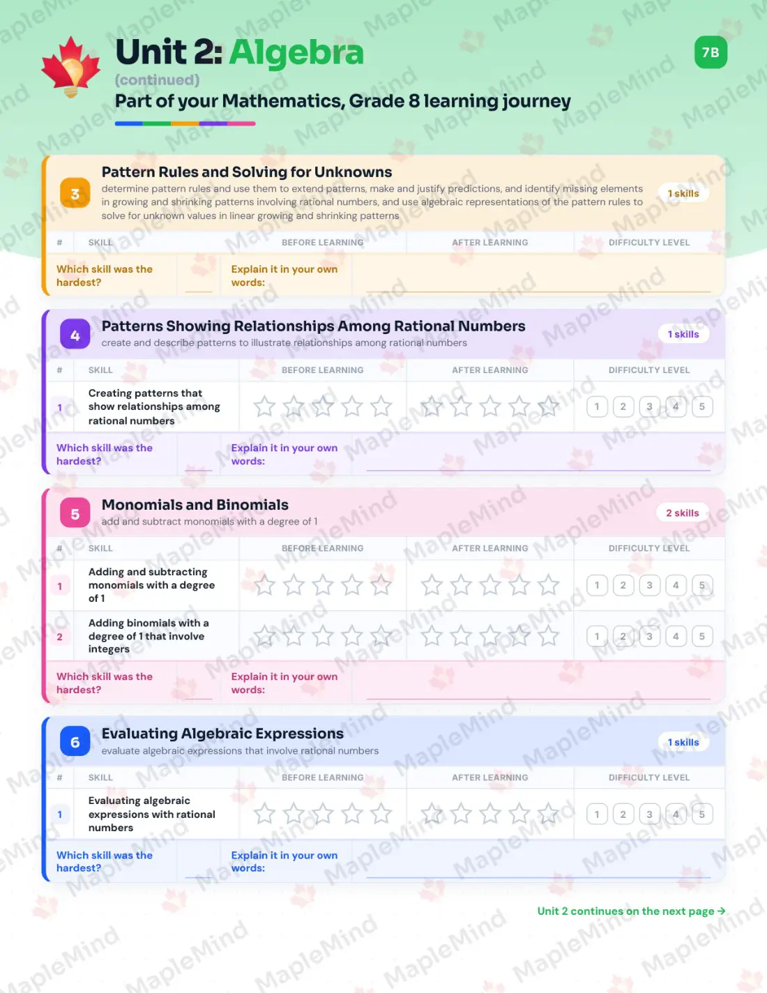 Page 15 of 42 from the Mathematics, Grade 8 Ontario Course Companion — skills tracker with before and after self-assessment