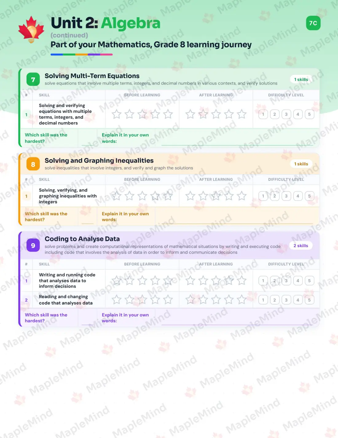 Page 16 of 42 from the Mathematics, Grade 8 Ontario Course Companion — skills tracker with before and after self-assessment