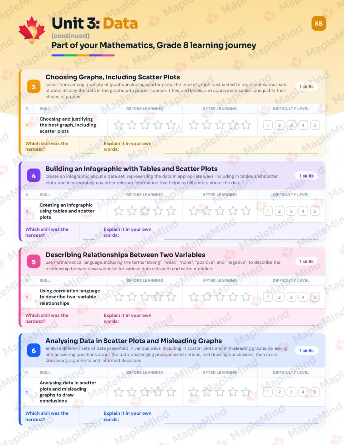 Page 20 of 42 from the Mathematics, Grade 8 Ontario Course Companion — skills tracker with before and after self-assessment