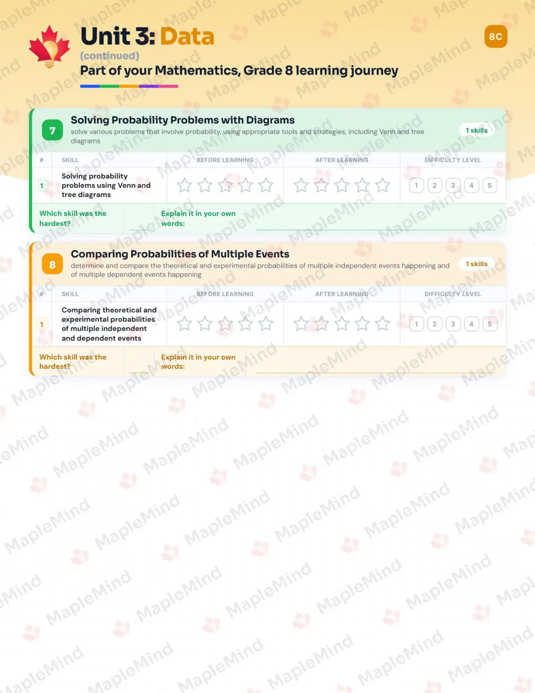 Page 21 of 42 from the Mathematics, Grade 8 Ontario Course Companion — skills tracker with before and after self-assessment