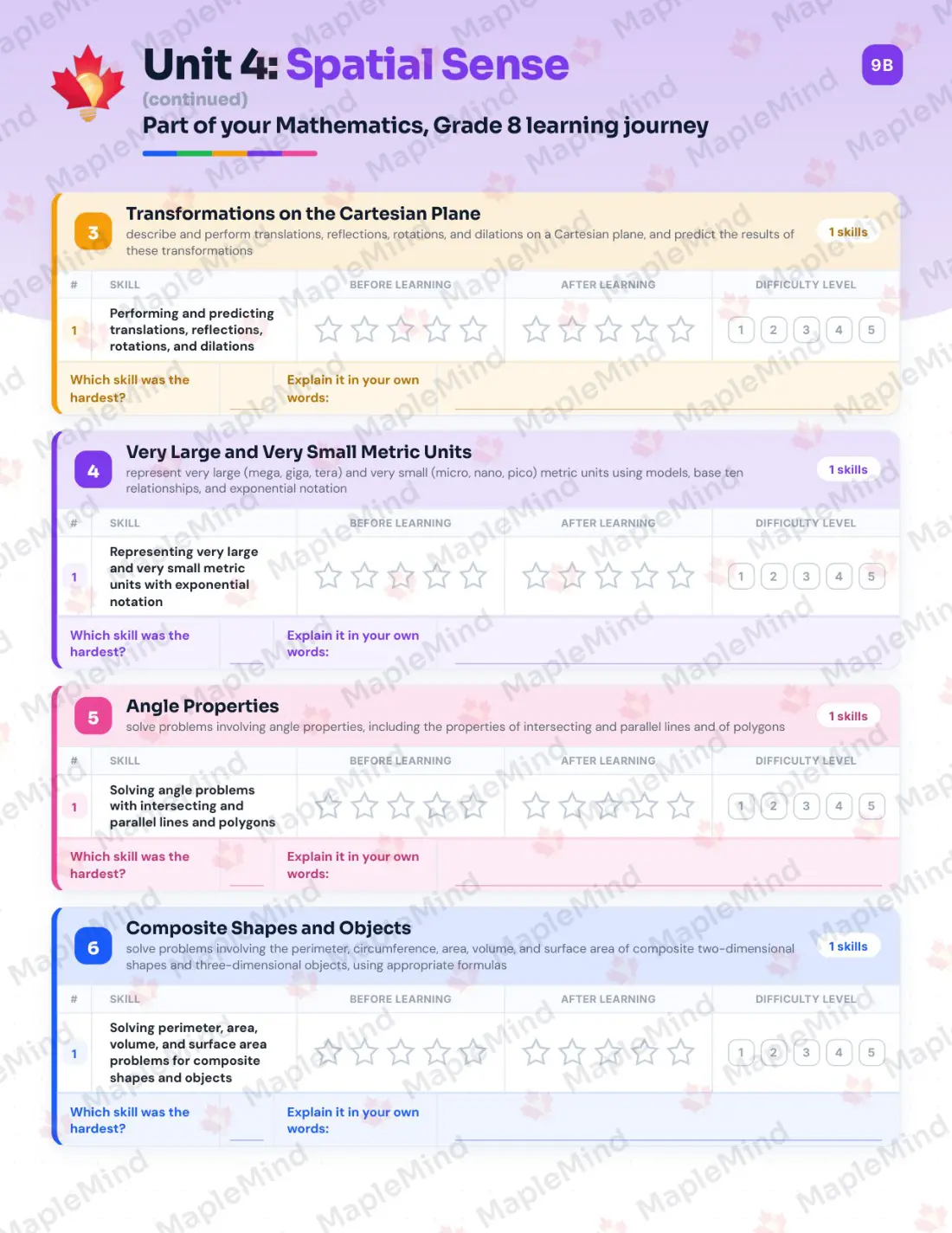 Page 25 of 42 from the Mathematics, Grade 8 Ontario Course Companion — skills tracker with before and after self-assessment