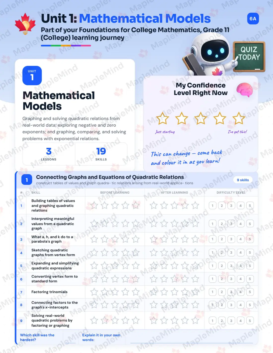 Page 6 of 31 from the Foundations for College Mathematics, Grade 11 (College) Ontario Course Companion — skills tracker with before and after self-assessment