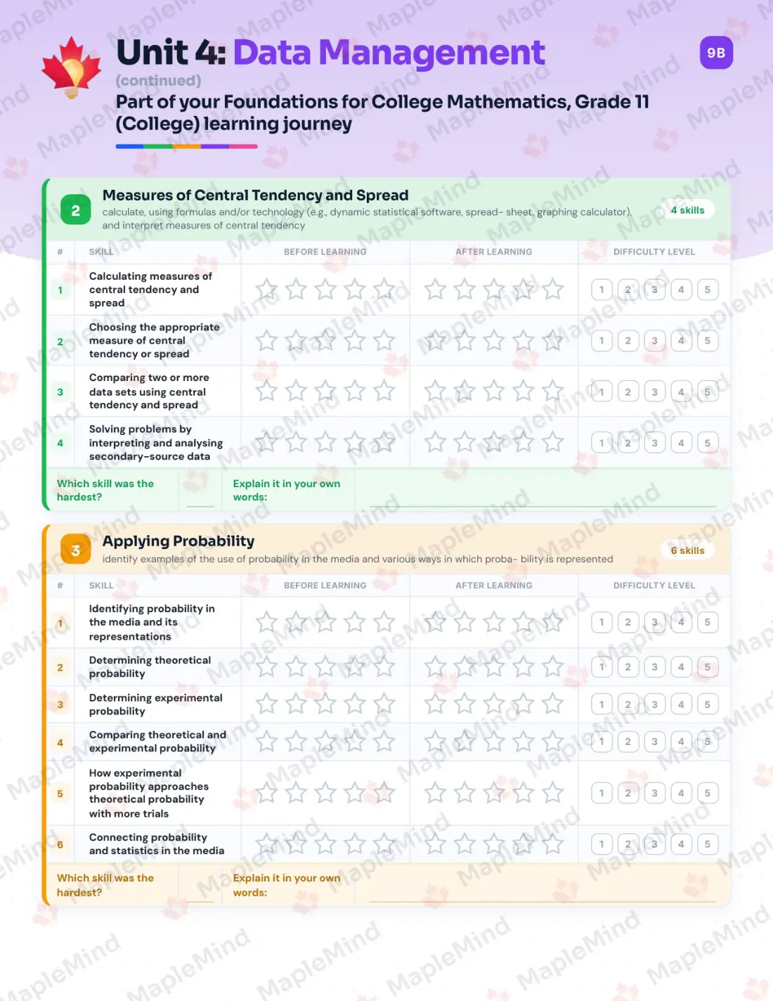 Page 19 of 31 from the Foundations for College Mathematics, Grade 11 (College) Ontario Course Companion — skills tracker with before and after self-assessment