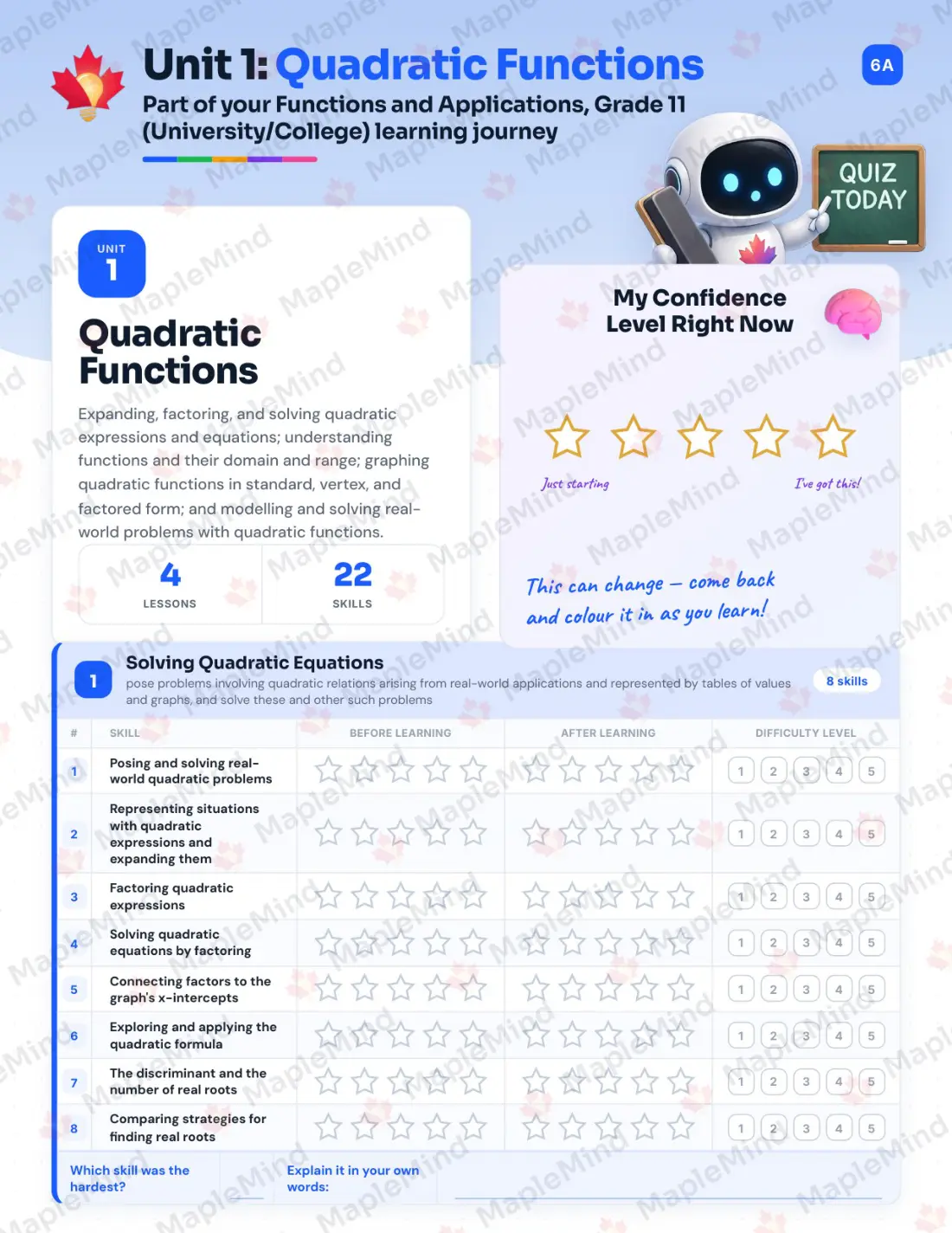 Page 6 of 28 from the Functions and Applications, Grade 11 (University/College) Ontario Course Companion — skills tracker with before and after self-assessment