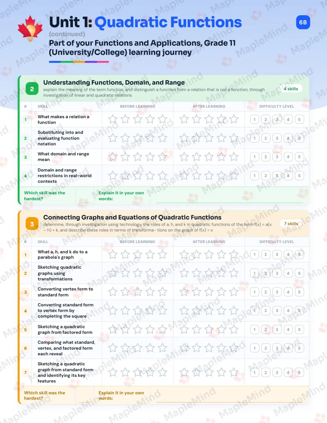 Page 7 of 28 from the Functions and Applications, Grade 11 (University/College) Ontario Course Companion — skills tracker with before and after self-assessment