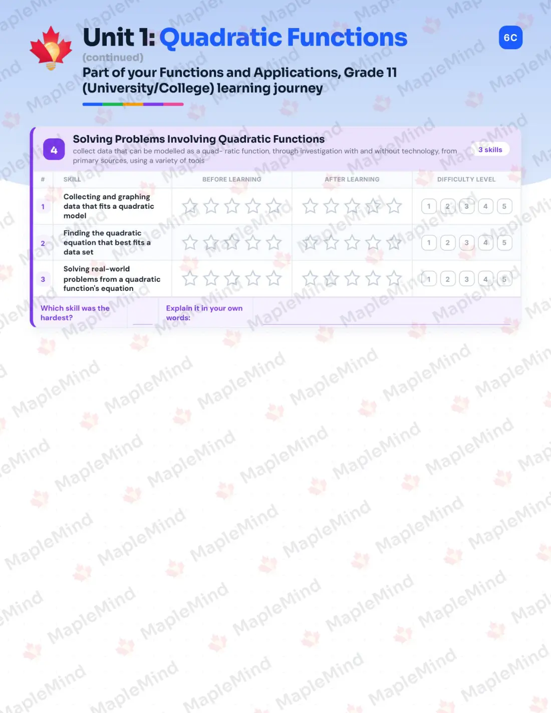 Page 8 of 28 from the Functions and Applications, Grade 11 (University/College) Ontario Course Companion — skills tracker with before and after self-assessment