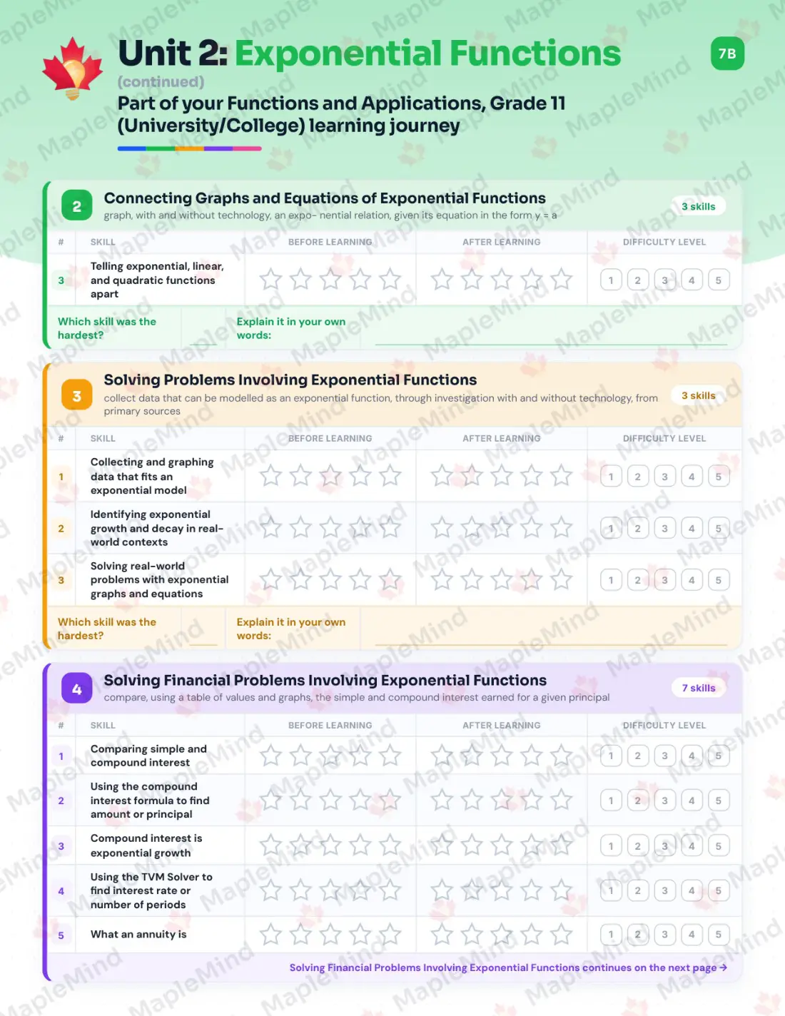 Page 12 of 28 from the Functions and Applications, Grade 11 (University/College) Ontario Course Companion — skills tracker with before and after self-assessment