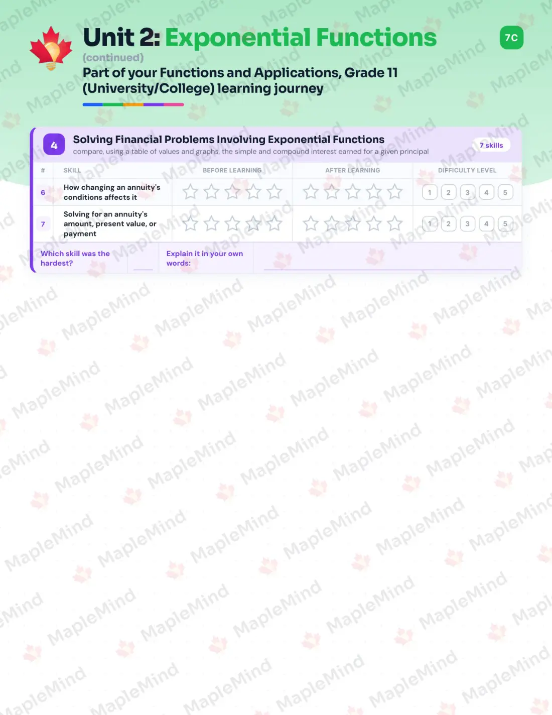 Page 13 of 28 from the Functions and Applications, Grade 11 (University/College) Ontario Course Companion — skills tracker with before and after self-assessment