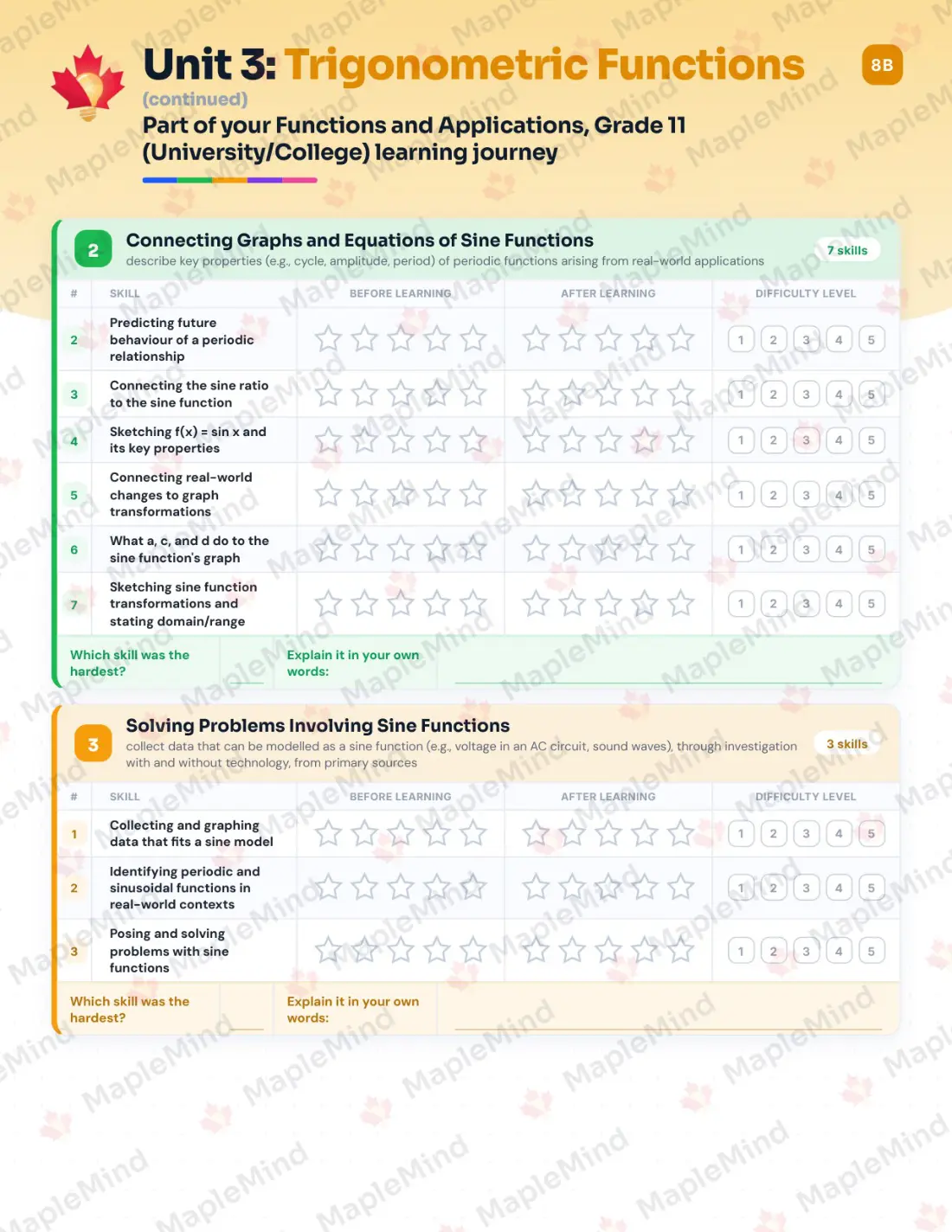 Page 17 of 28 from the Functions and Applications, Grade 11 (University/College) Ontario Course Companion — skills tracker with before and after self-assessment