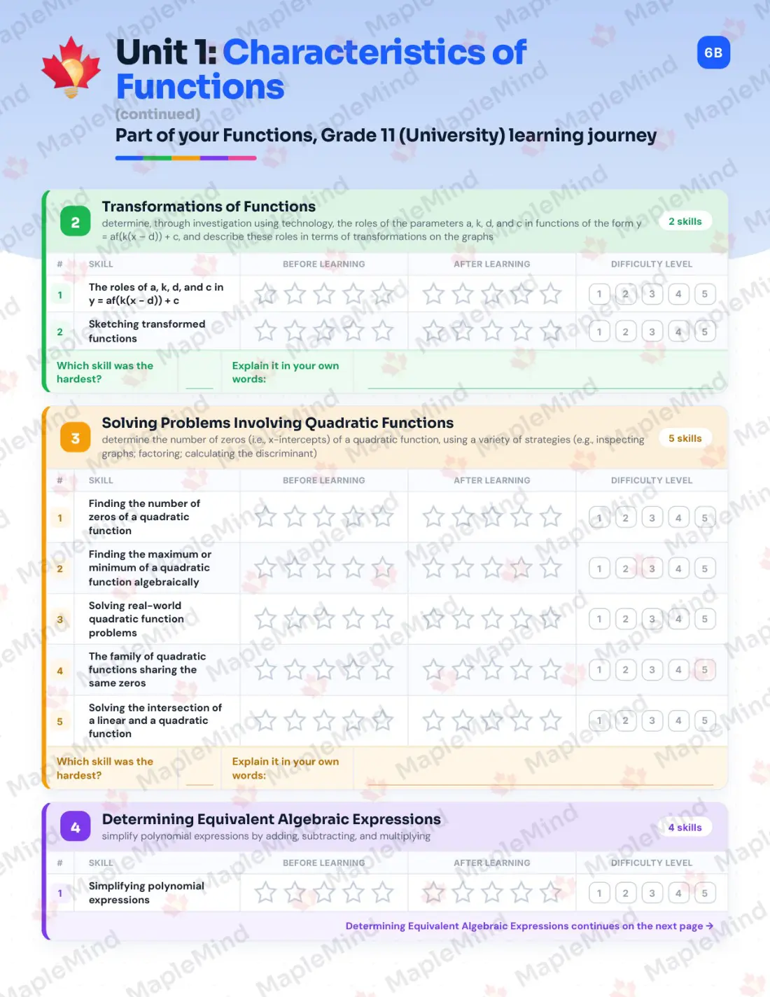Page 8 of 35 from the Functions, Grade 11 (University) Ontario Course Companion — skills tracker with before and after self-assessment