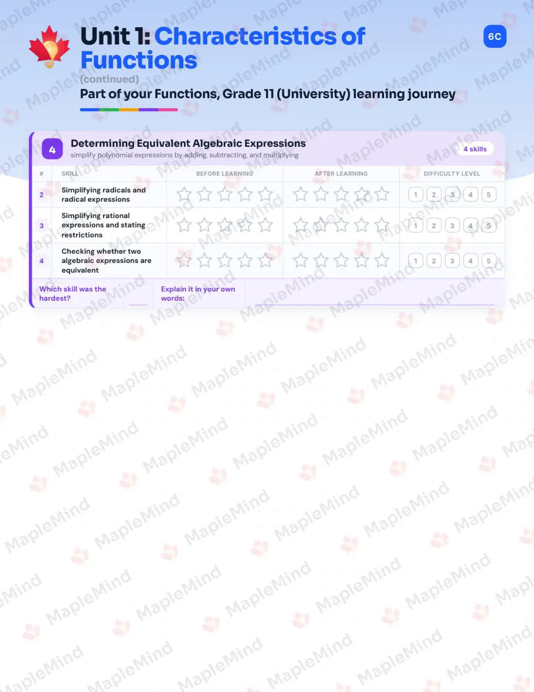 Page 9 of 35 from the Functions, Grade 11 (University) Ontario Course Companion — skills tracker with before and after self-assessment