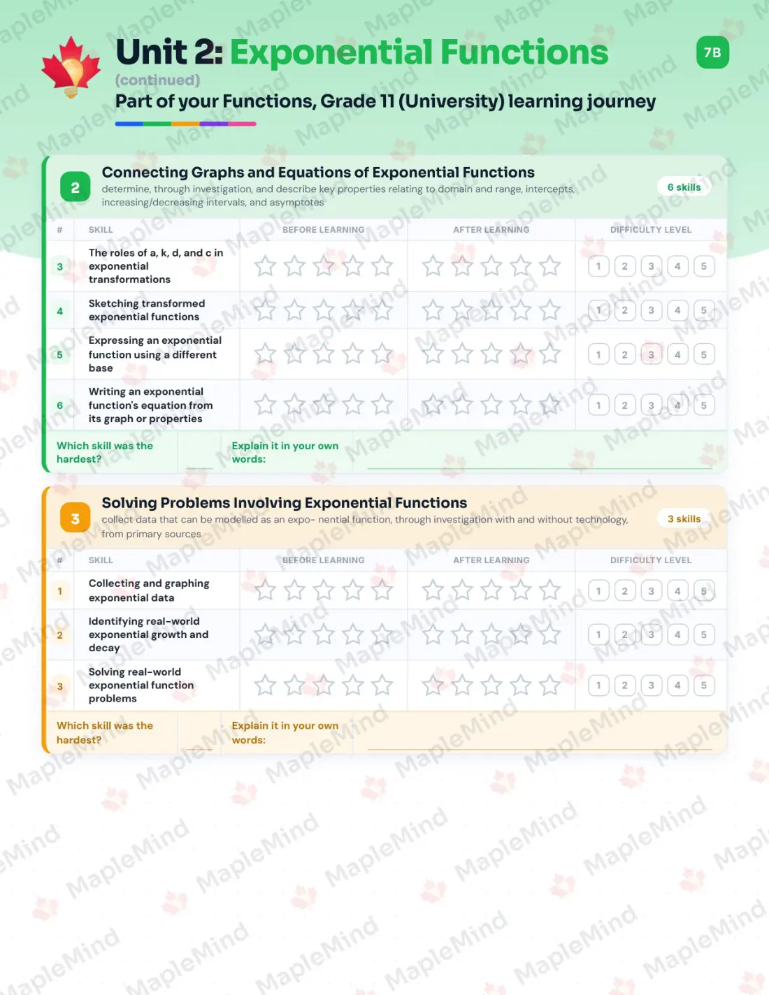Page 13 of 35 from the Functions, Grade 11 (University) Ontario Course Companion — skills tracker with before and after self-assessment
