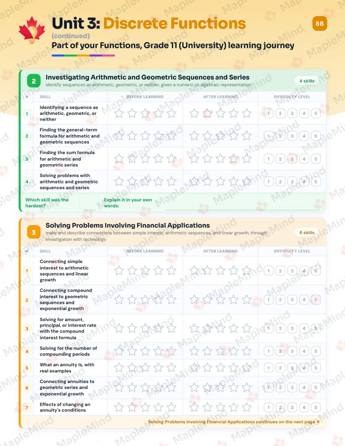 Page 17 of 35 from the Functions, Grade 11 (University) Ontario Course Companion — skills tracker with before and after self-assessment