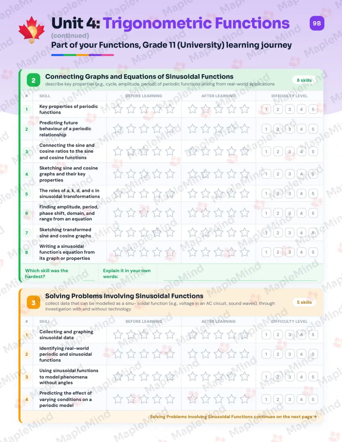Page 22 of 35 from the Functions, Grade 11 (University) Ontario Course Companion — skills tracker with before and after self-assessment
