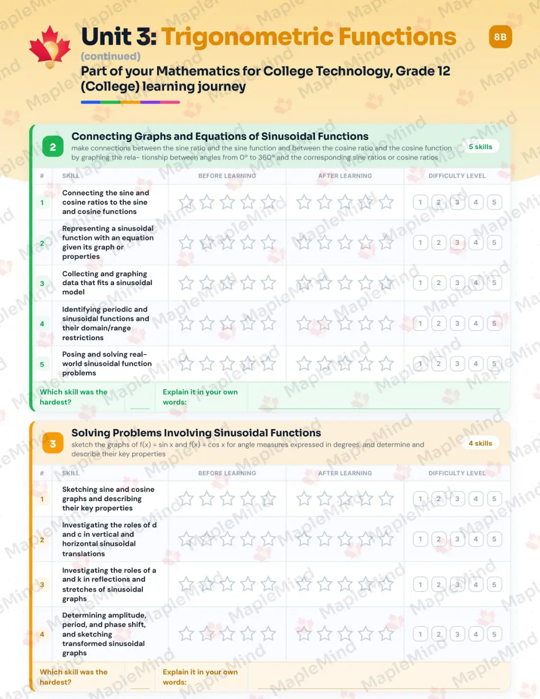 Page 16 of 32 from the Mathematics for College Technology, Grade 12 (College) Ontario Course Companion — skills tracker with before and after self-assessment