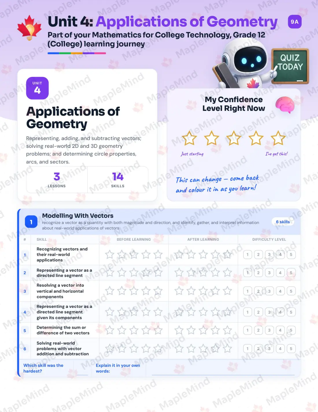 Page 19 of 32 from the Mathematics for College Technology, Grade 12 (College) Ontario Course Companion — skills tracker with before and after self-assessment