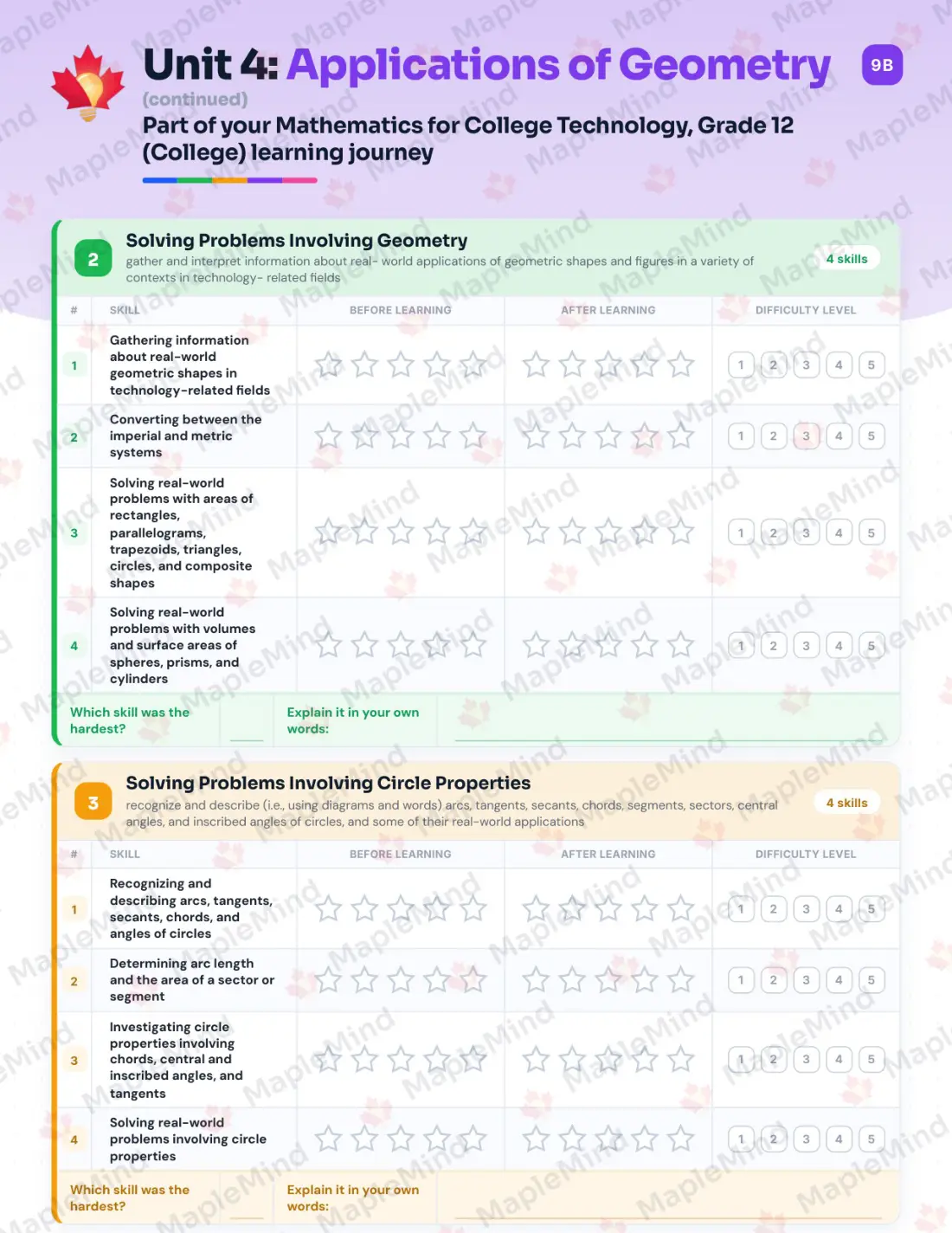 Page 20 of 32 from the Mathematics for College Technology, Grade 12 (College) Ontario Course Companion — skills tracker with before and after self-assessment