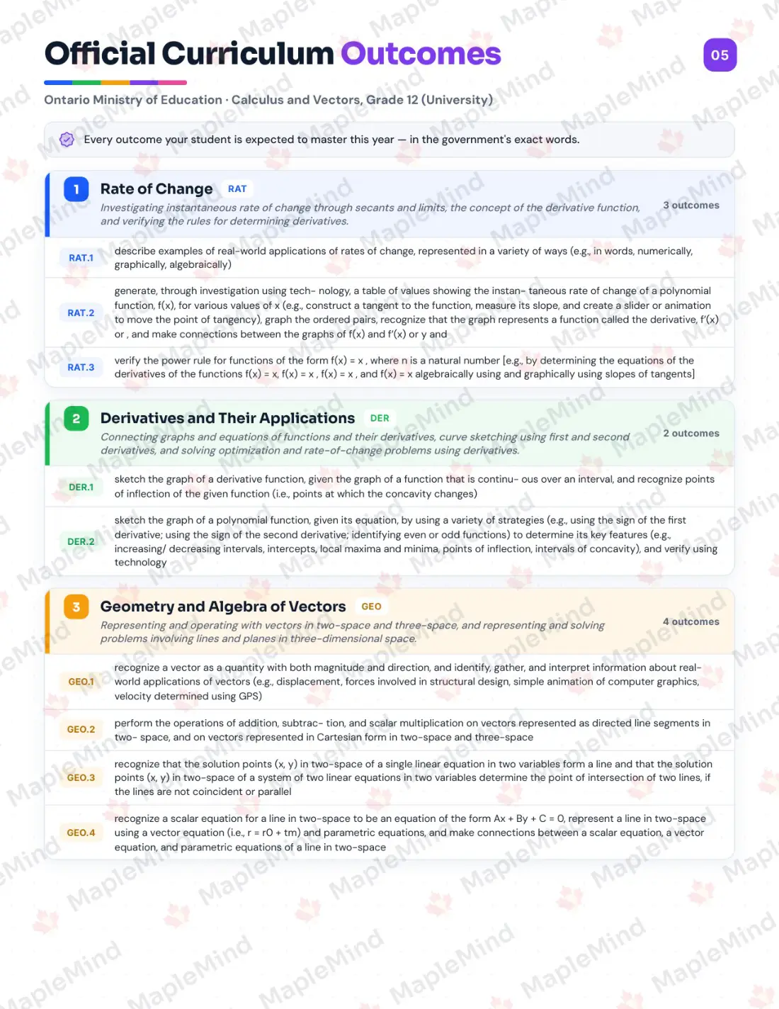Page 5 of 28 from the Calculus and Vectors, Grade 12 (University) Ontario Course Companion — official Ontario curriculum outcomes checklist