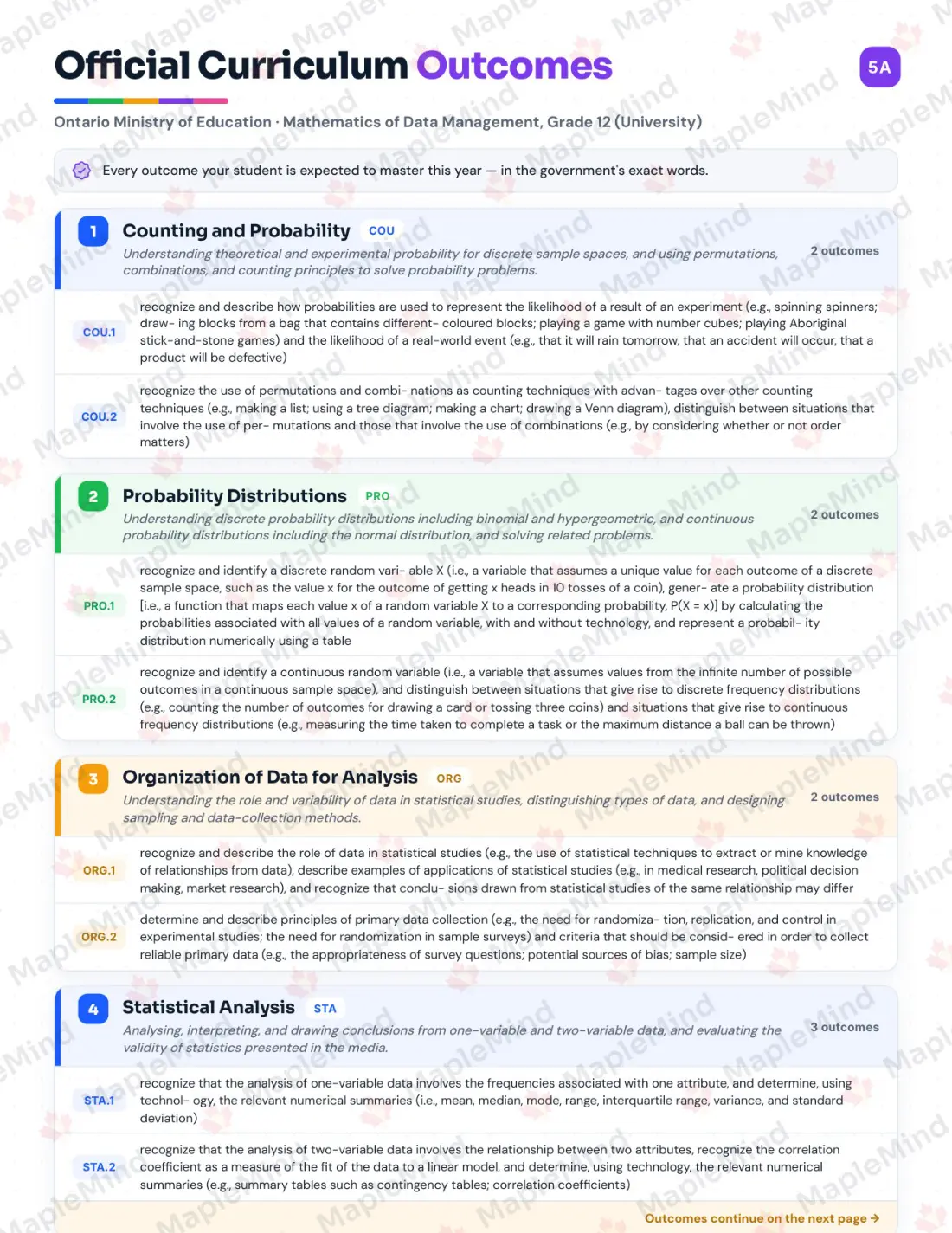 Page 5 of 36 from the Mathematics of Data Management, Grade 12 (University) Ontario Course Companion — official Ontario curriculum outcomes checklist