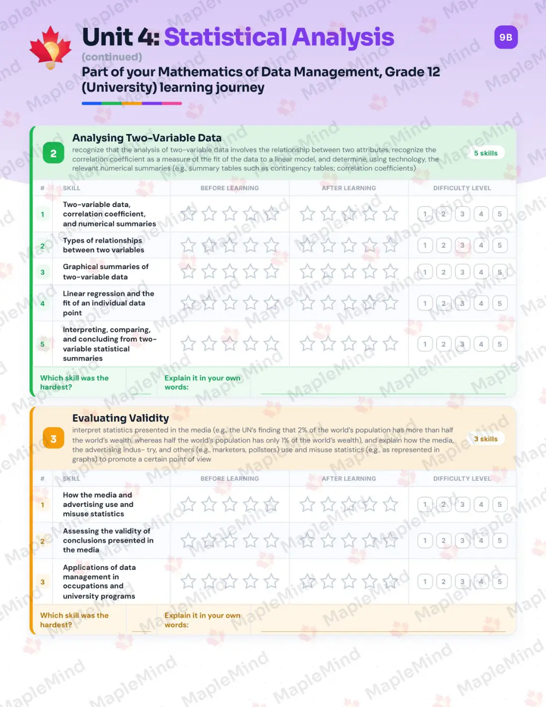Page 20 of 36 from the Mathematics of Data Management, Grade 12 (University) Ontario Course Companion — skills tracker with before and after self-assessment