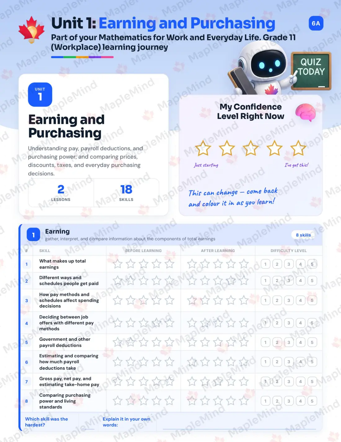 Page 6 of 26 from the Mathematics for Work and Everyday Life, Grade 11 (Workplace) Ontario Course Companion — skills tracker with before and after self-assessment