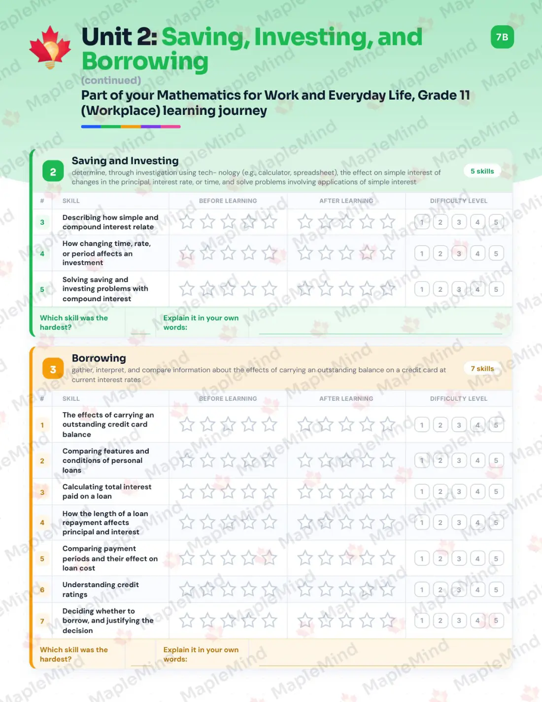 Page 11 of 26 from the Mathematics for Work and Everyday Life, Grade 11 (Workplace) Ontario Course Companion — skills tracker with before and after self-assessment