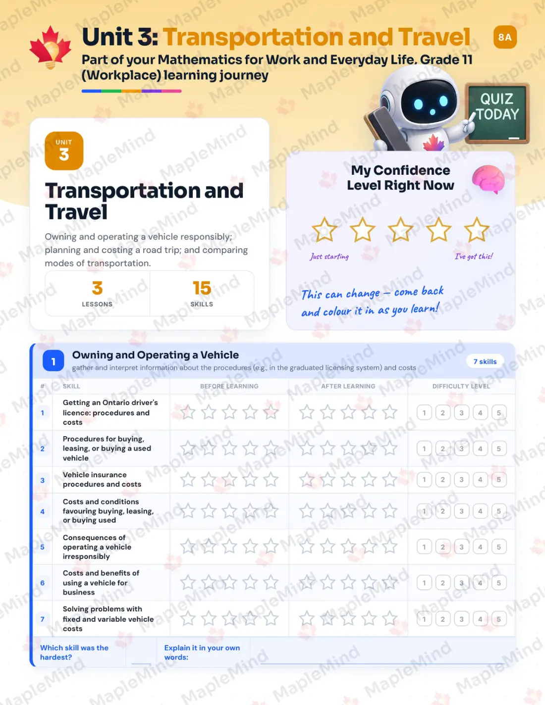 Page 14 of 26 from the Mathematics for Work and Everyday Life, Grade 11 (Workplace) Ontario Course Companion — skills tracker with before and after self-assessment