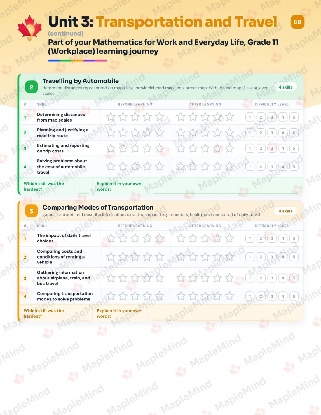 Page 15 of 26 from the Mathematics for Work and Everyday Life, Grade 11 (Workplace) Ontario Course Companion — skills tracker with before and after self-assessment