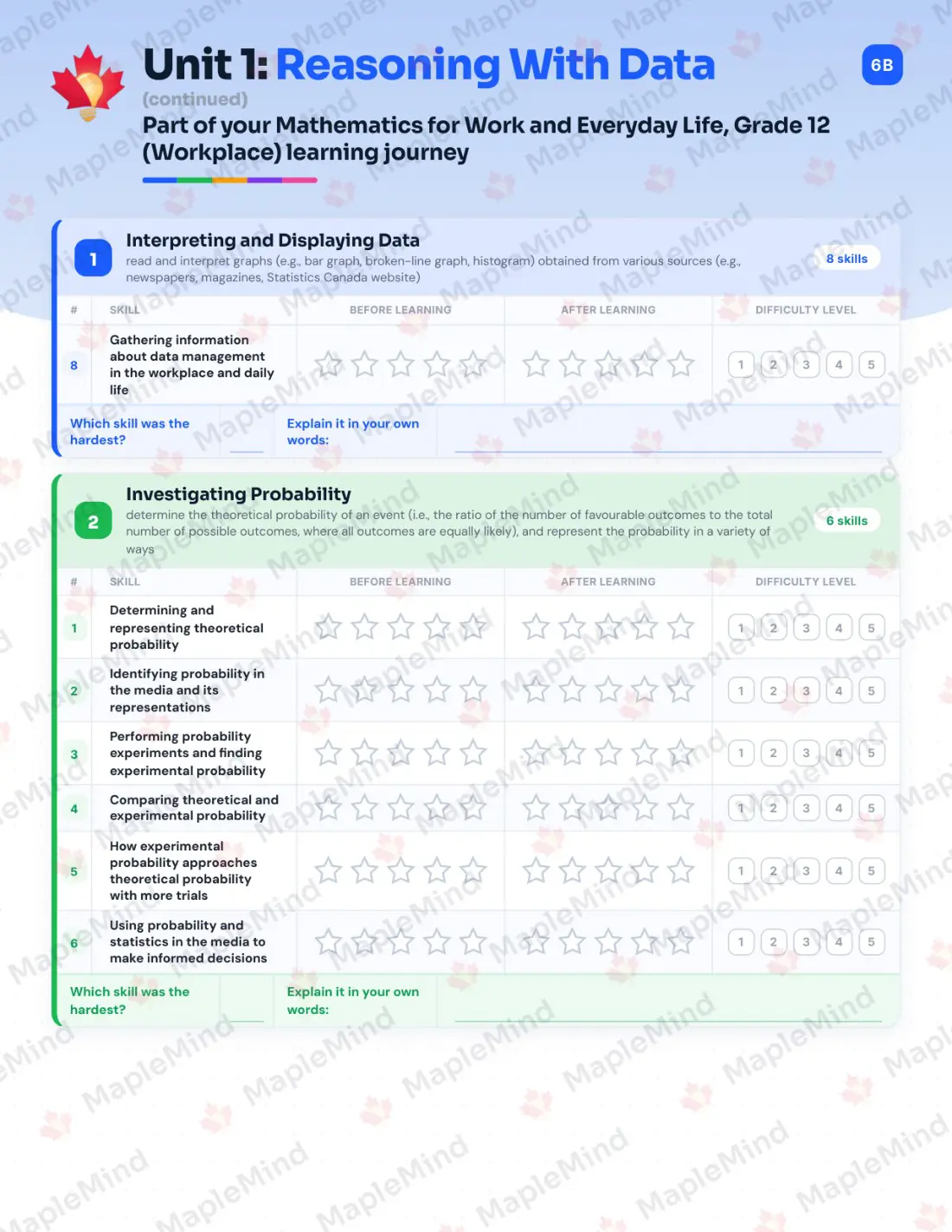Page 7 of 28 from the Mathematics for Work and Everyday Life, Grade 12 (Workplace) Ontario Course Companion — skills tracker with before and after self-assessment