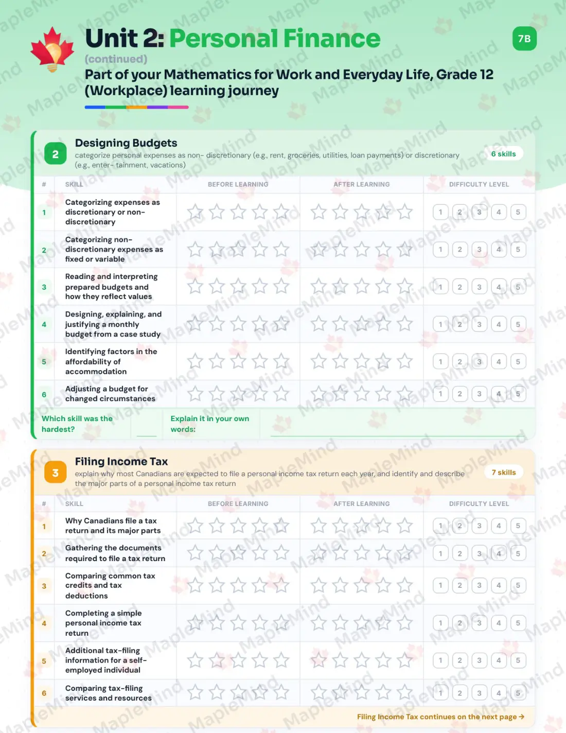 Page 11 of 28 from the Mathematics for Work and Everyday Life, Grade 12 (Workplace) Ontario Course Companion — skills tracker with before and after self-assessment