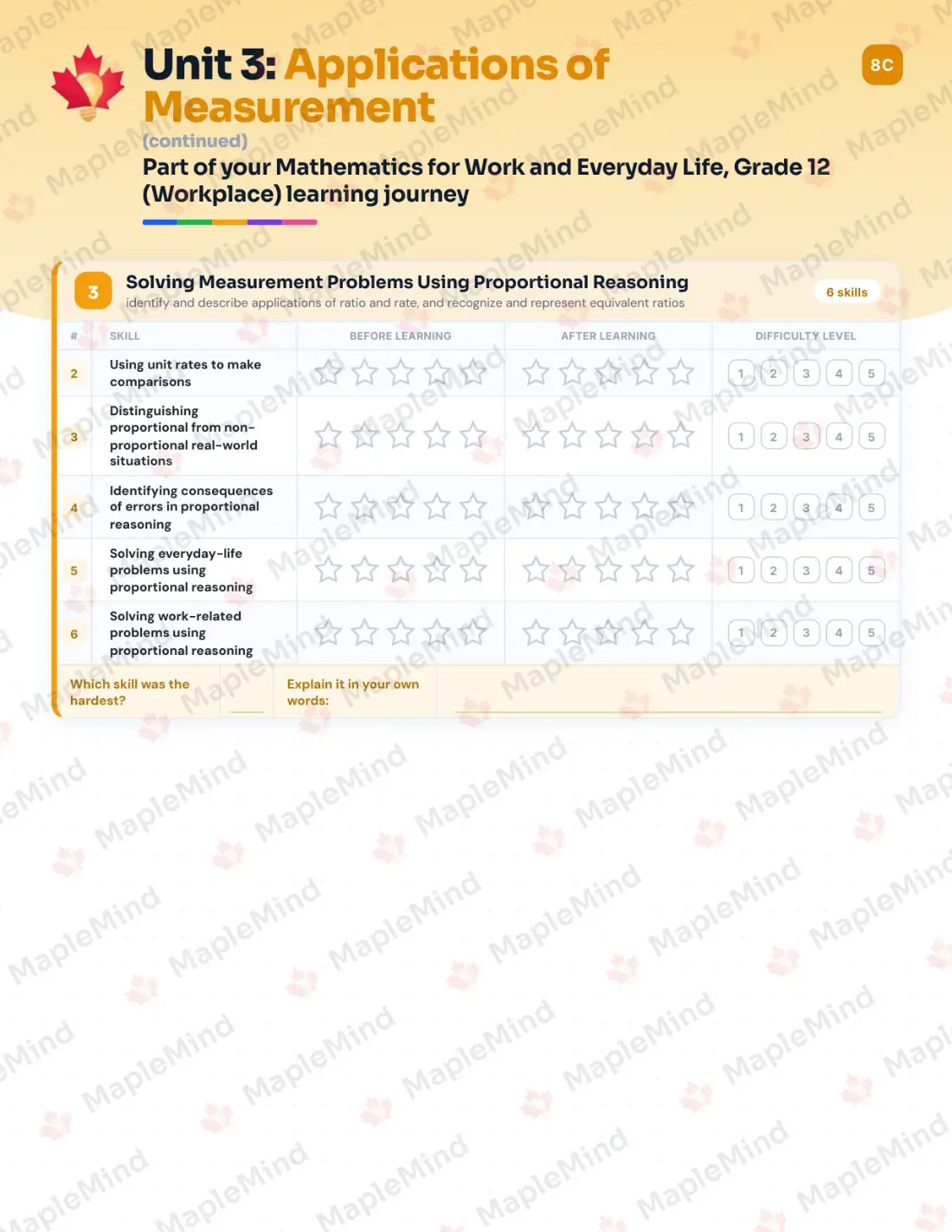 Page 17 of 28 from the Mathematics for Work and Everyday Life, Grade 12 (Workplace) Ontario Course Companion — skills tracker with before and after self-assessment