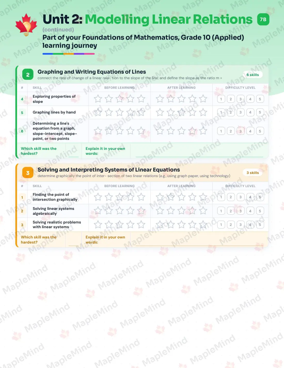 Page 11 of 26 from the Foundations of Mathematics, Grade 10 (Applied) Ontario Course Companion — skills tracker with before and after self-assessment