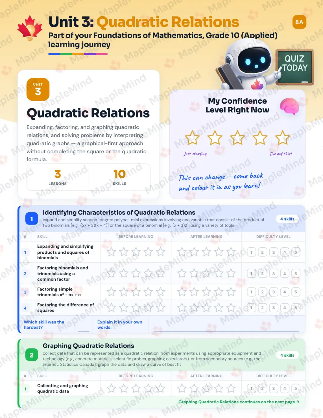 Page 14 of 26 from the Foundations of Mathematics, Grade 10 (Applied) Ontario Course Companion — skills tracker with before and after self-assessment