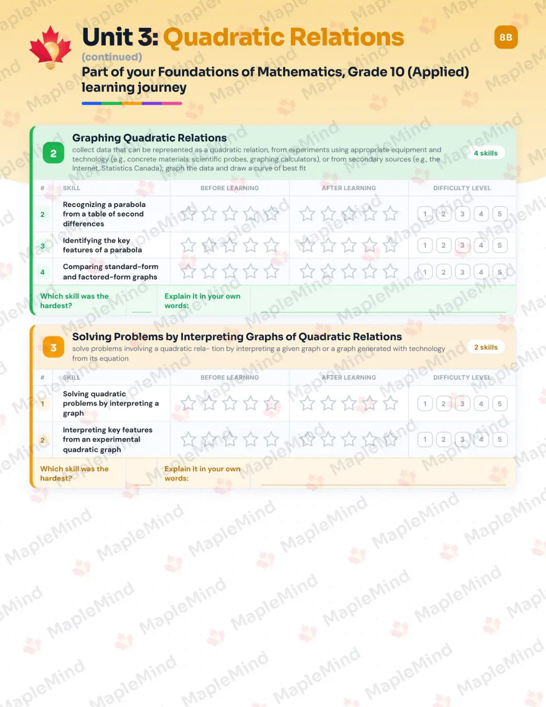 Page 15 of 26 from the Foundations of Mathematics, Grade 10 (Applied) Ontario Course Companion — skills tracker with before and after self-assessment