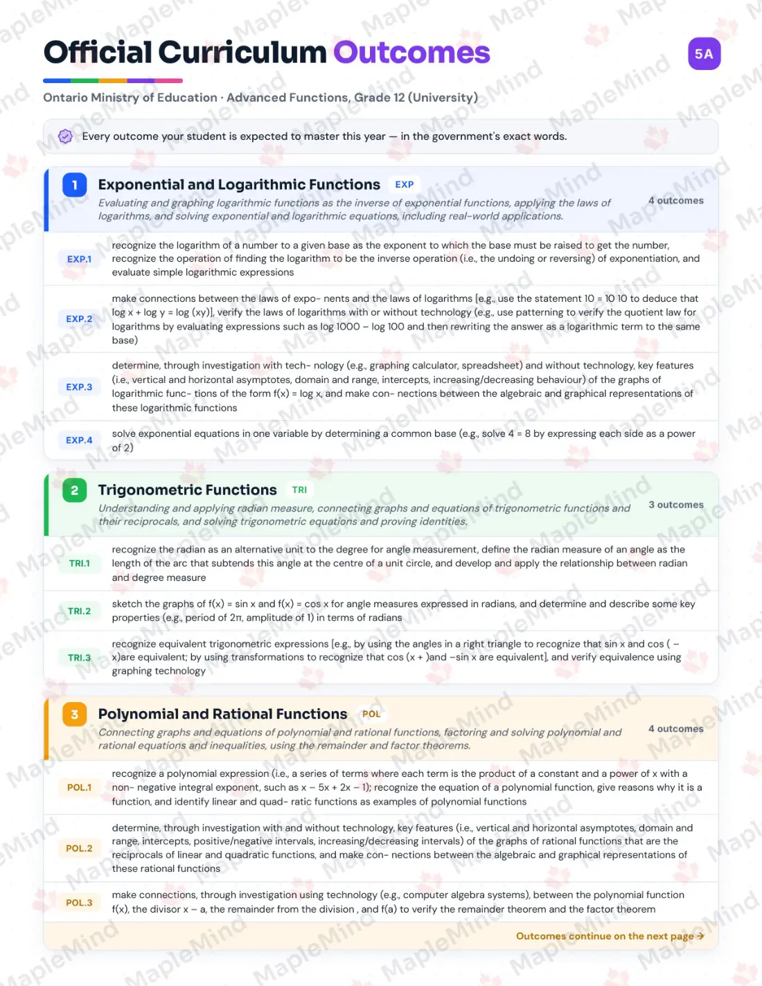 Page 5 of 35 from the Advanced Functions, Grade 12 (University) Ontario Course Companion — official Ontario curriculum outcomes checklist