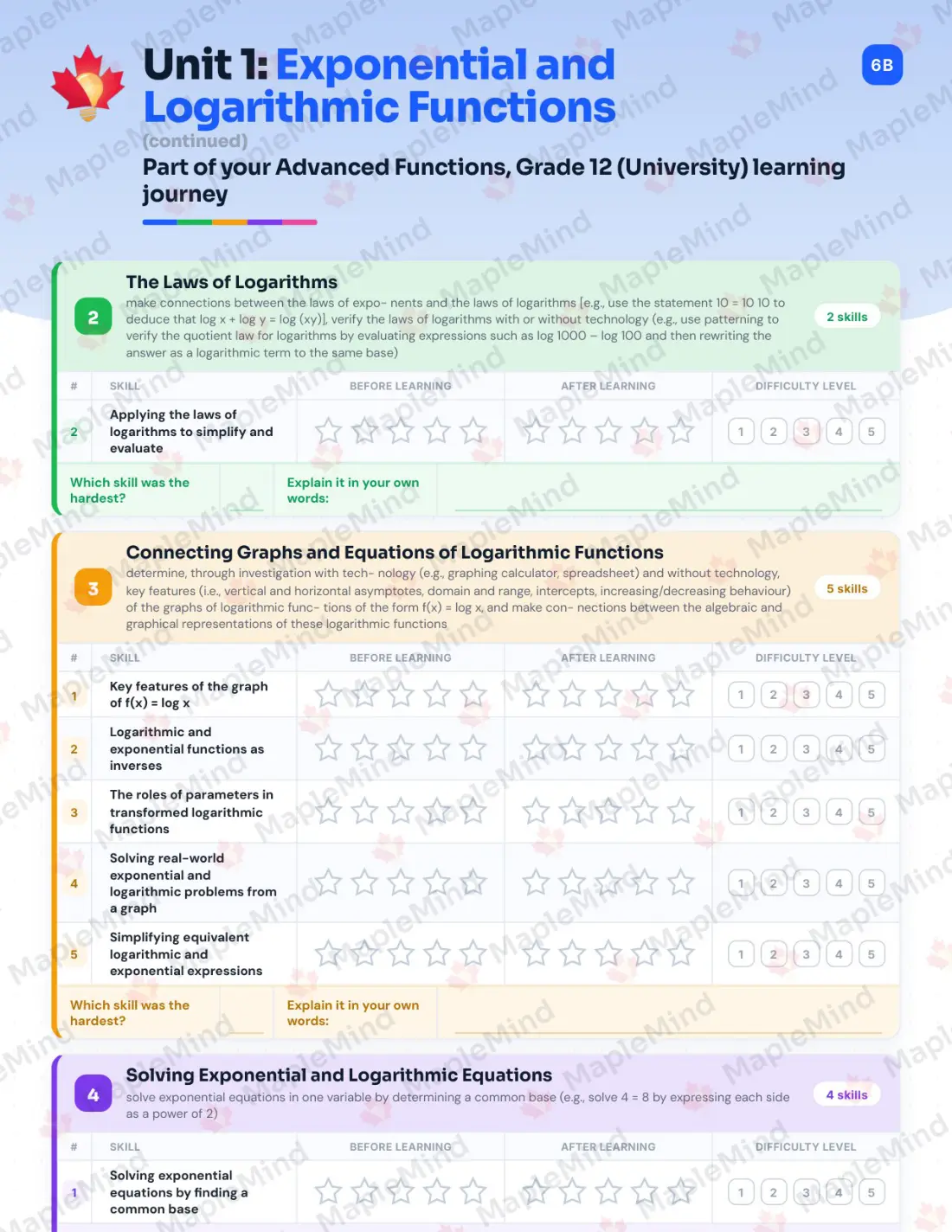 Page 8 of 35 from the Advanced Functions, Grade 12 (University) Ontario Course Companion — skills tracker with before and after self-assessment